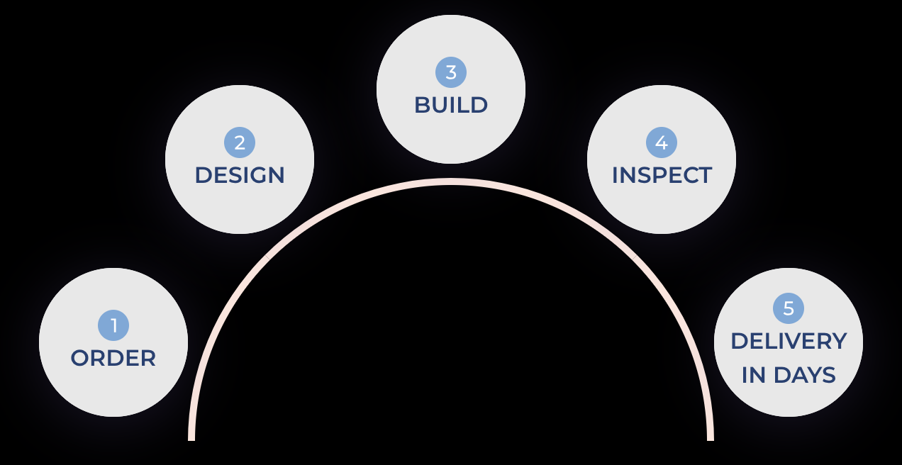 Innovative 3D Printing Manufacturing Company | About Next Chapter